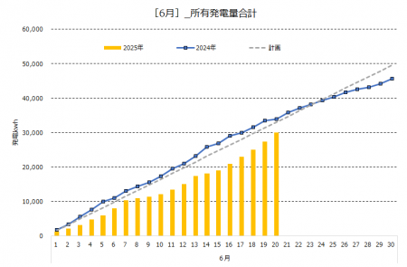 20250620