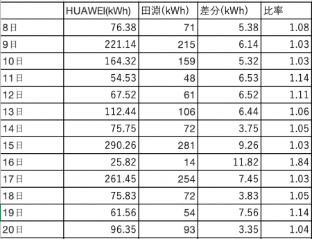 スクリーンショット 2025-10-21 15.26.27