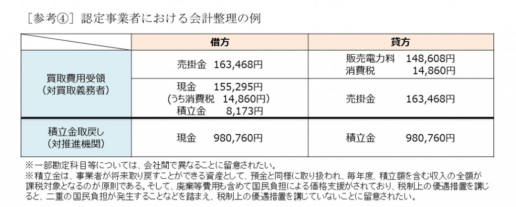 廃棄費用積立