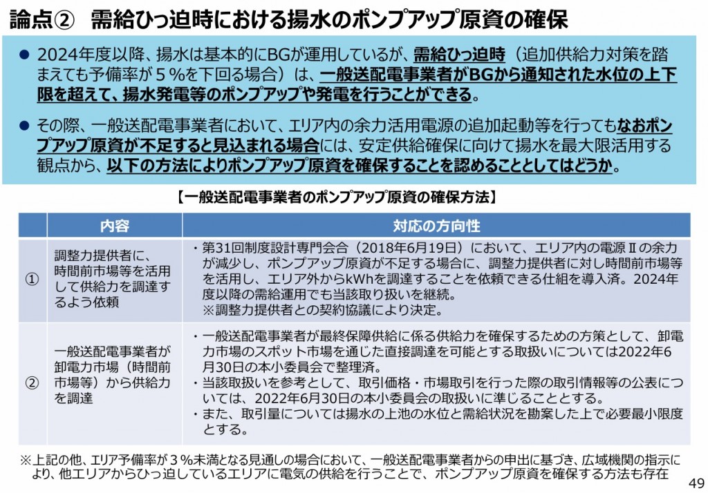 電力受給2024.06.01