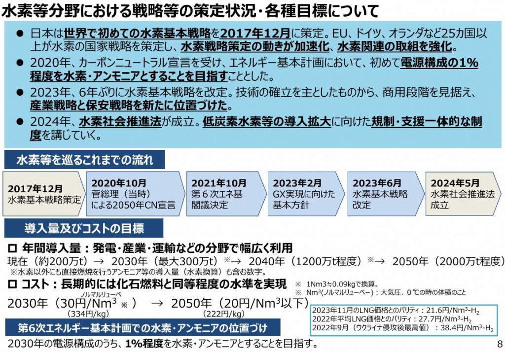 水素発電2024.9