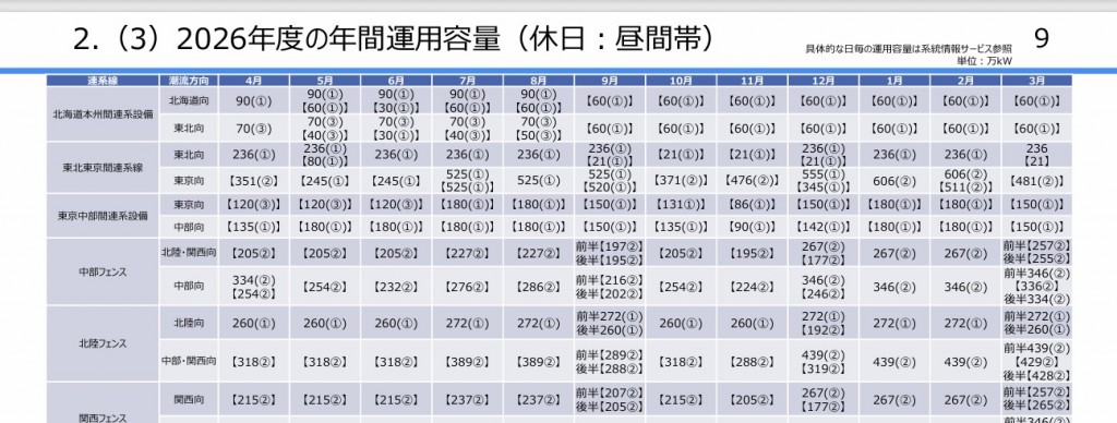 2026送電計画休日