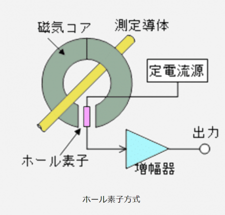 クランプ　原理