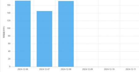 20241206_11発電量