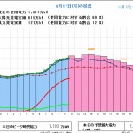 2024.6.17東北