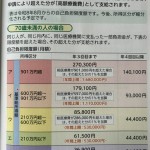 2026高額医療費